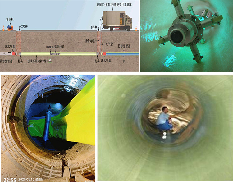 澜沧UV-CIPP内衬修复