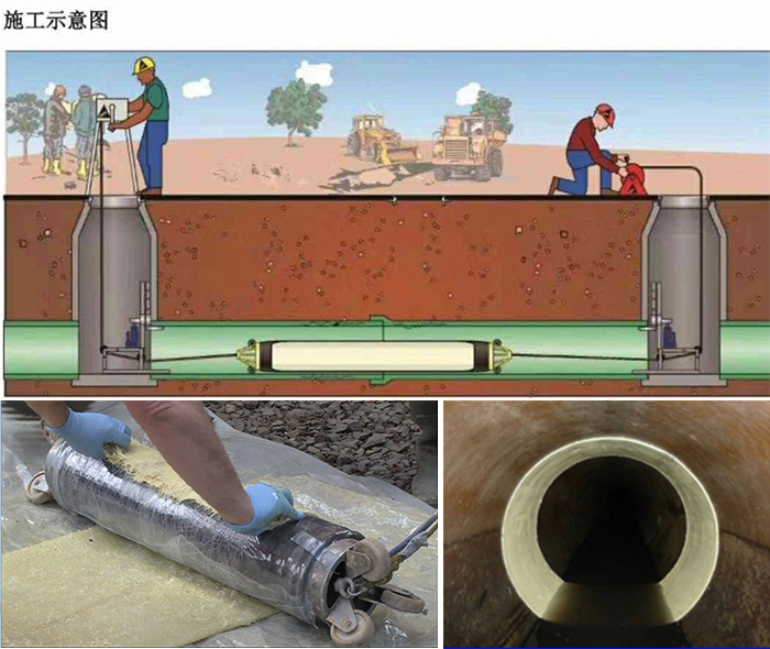 澜沧管道局部点状修复